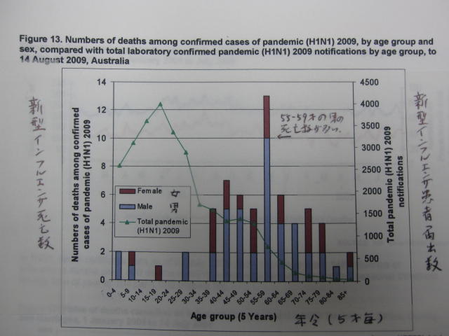 オーストラリアのインフルンザ事情（２）