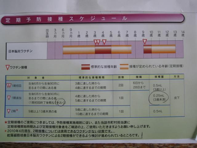 日本脳炎ワクチンの新しい情報