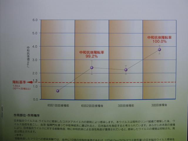 日本脳炎ワクチンについて（広報枚方を受けて）