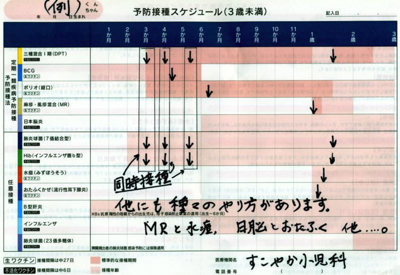 ワクチン同時接種について