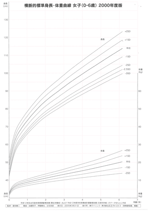 女子(0~6歳)