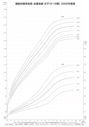 女子(0~18歳)